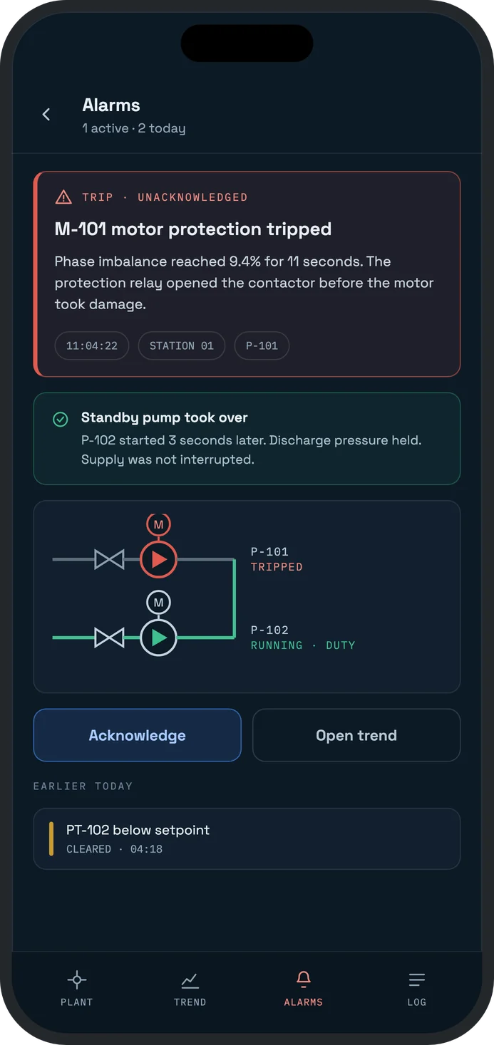 InCon alarm screen: motor protection on M-101 tripped on phase imbalance, and the standby pump P-102 took over three seconds later with discharge pressure held.